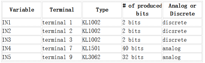 BK5200输入输出字节数1.png