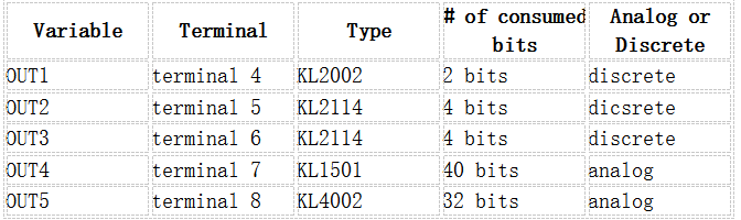 BK5200输入输出字节数2.png