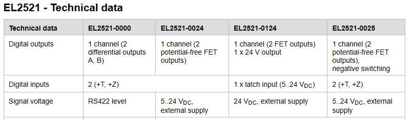 EL2521data