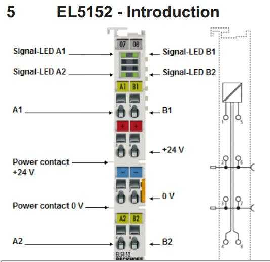 EL5152