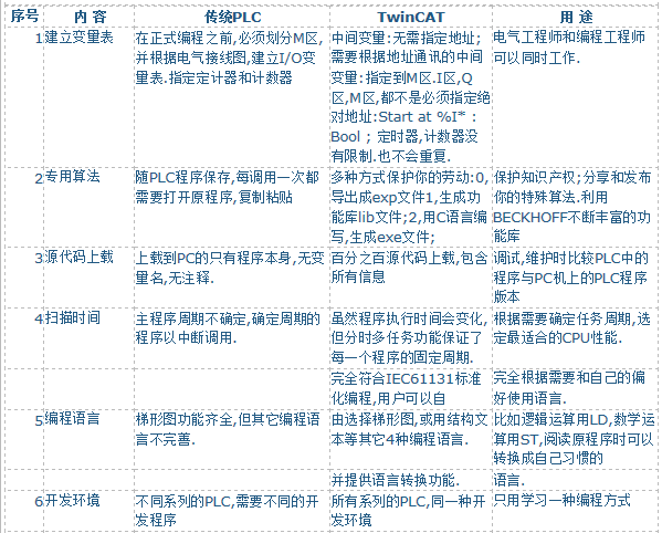 twincat优点1