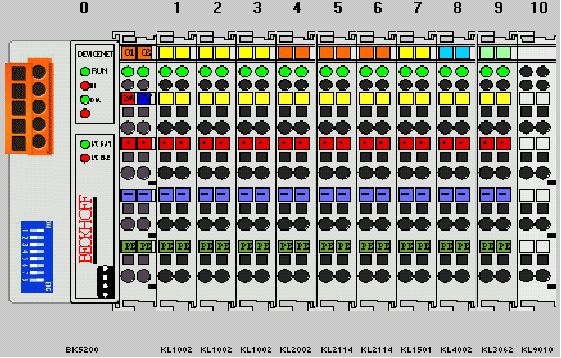 bk5200输入输出字节数.png